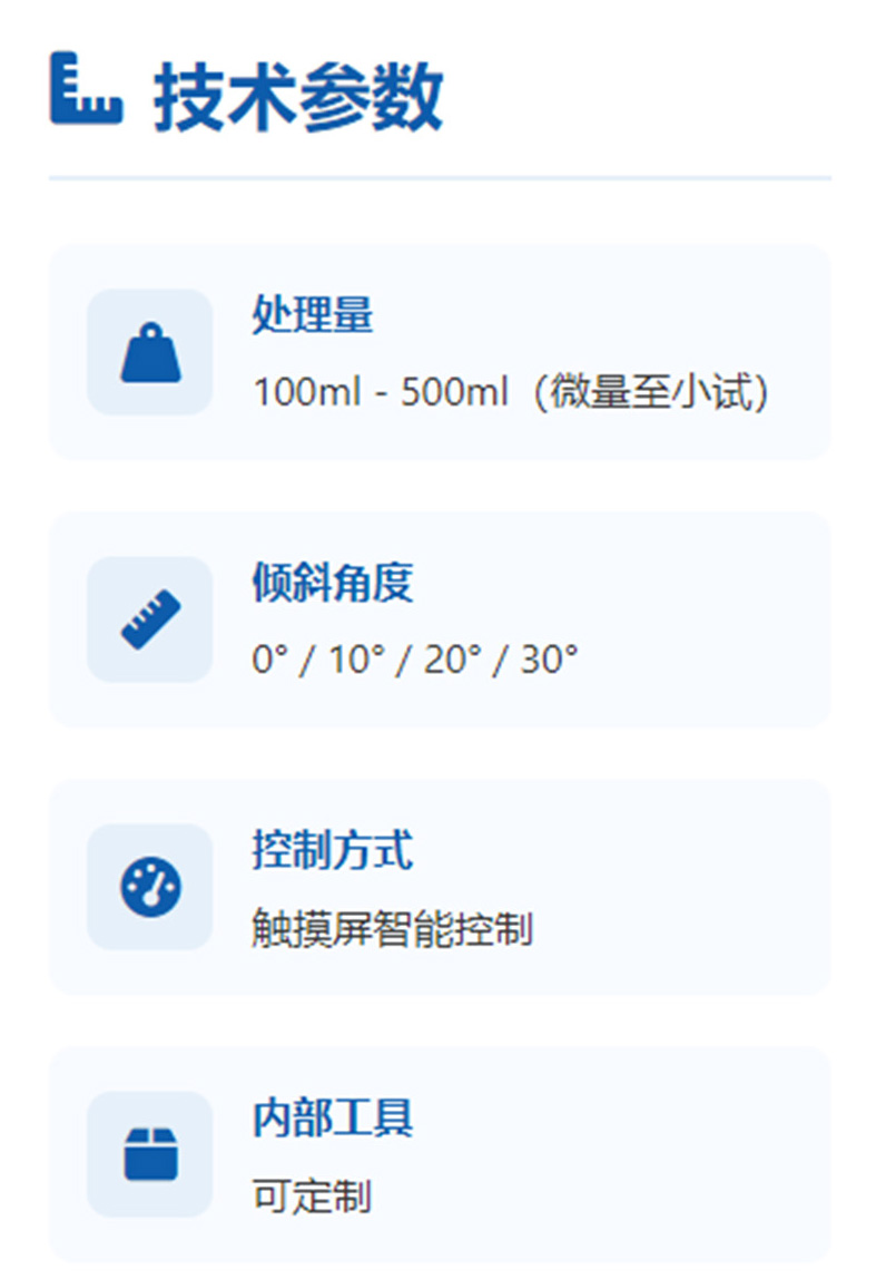 CEL1S实验室混淆造粒；；忠詹问